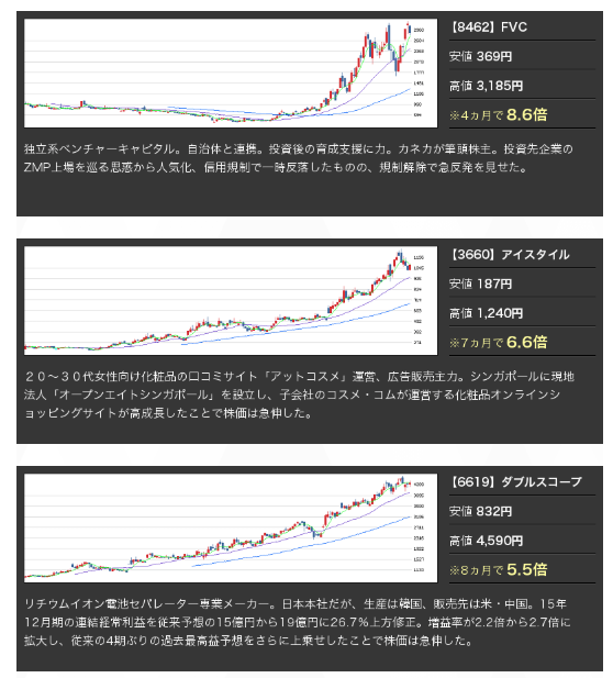 大化け株