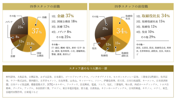 四季スタッフの持つ経験