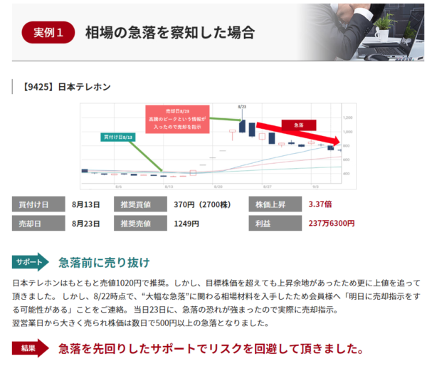 急落を察知した場合
