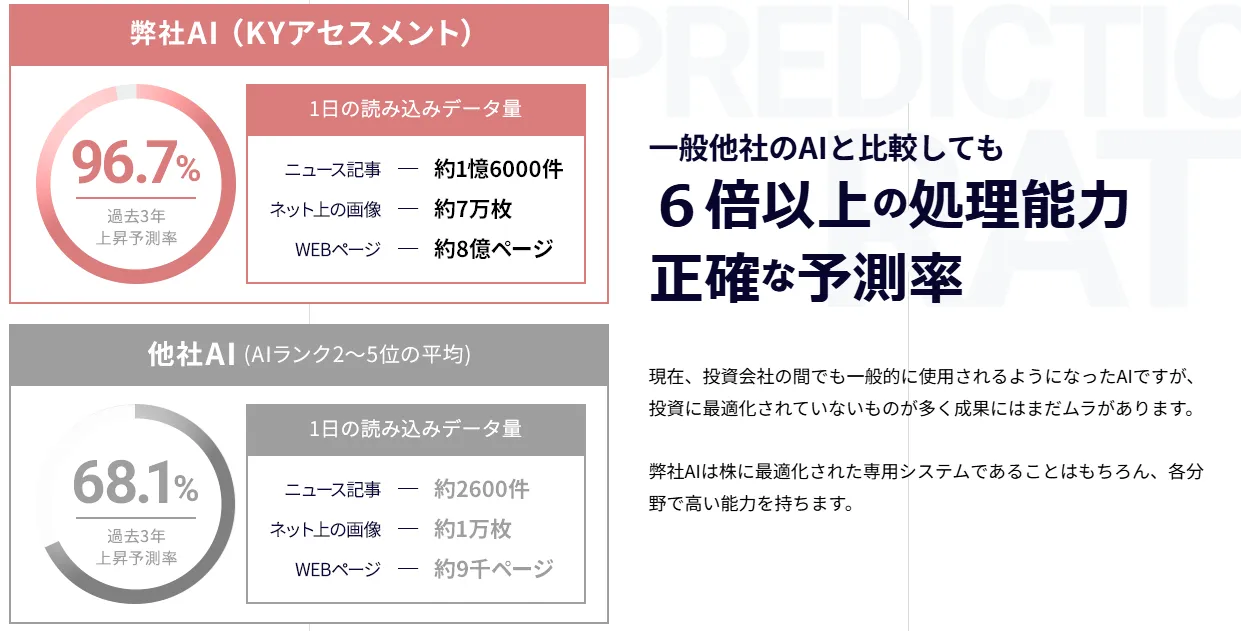 KYアセスメントのAIの実力