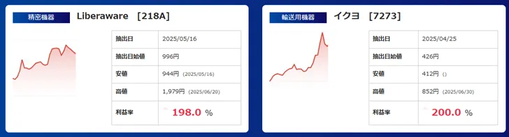 投資ツールifの実績